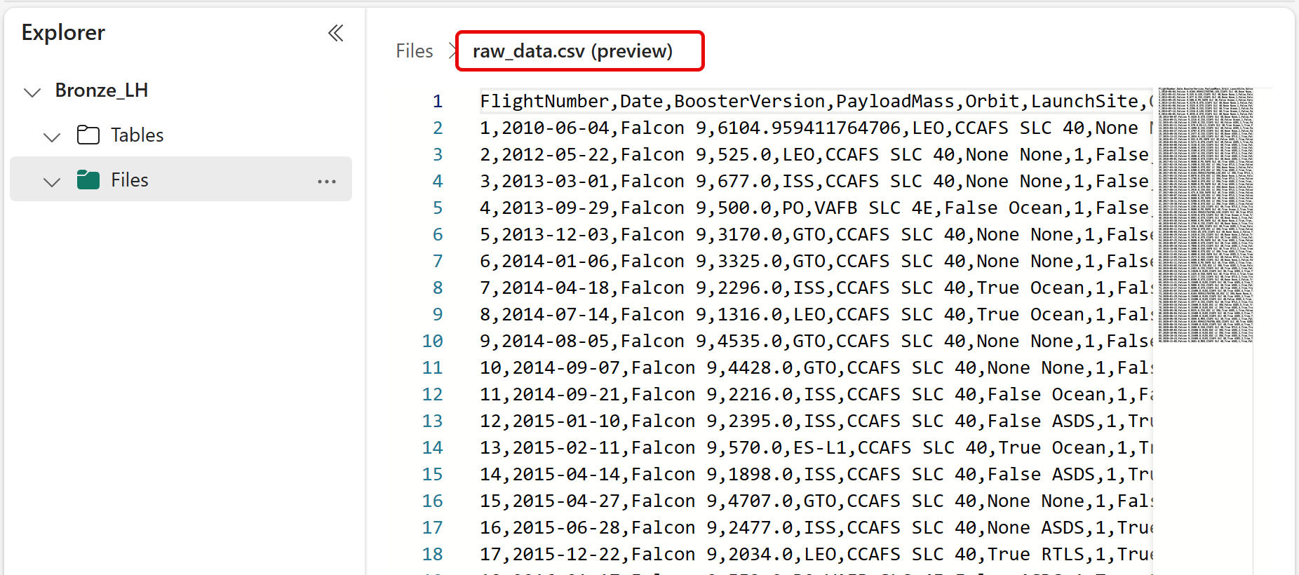 Reading & Writing Fabric Data Between Lakehouses in a Jupyter Notebook