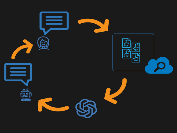 Bring your own data to Azure OpenAI Service Large Language Models